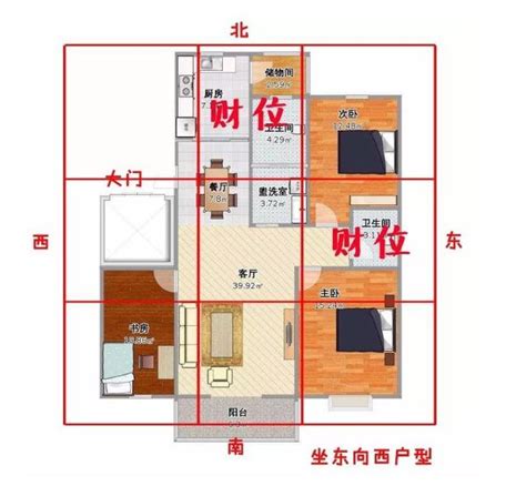 家中財位怎麼看|怎麼找到家中真正的財位、桃花位？命理大師6張圖讓你秒懂！